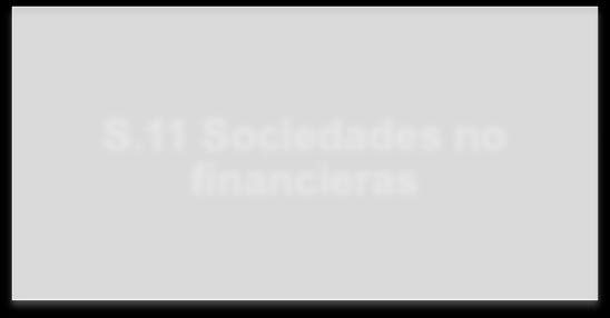 S.11 Sociedades no financieras Clasificador adoptado para México S.11 Sociedades no financieras S.