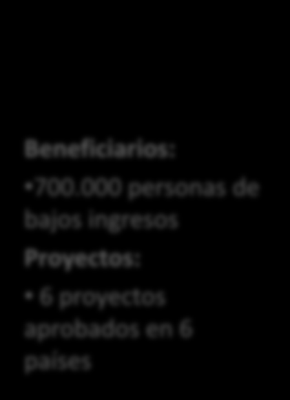 AHORROS, PAGOS Y NUEVOS CANALES DE DISTRIBUCIÓN PRODUCTOS Y SERVICIOS CANALES ALTERNATIVOS Beneficiarios: 200.