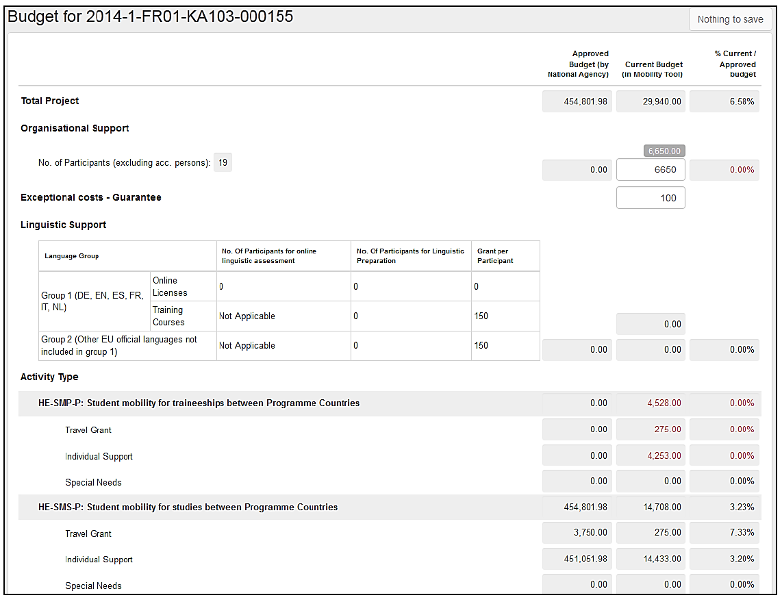 8.2. Cómo verificar el presupuesto del proyecto Inicie sesión en Mobility Tool+. Pinche en Budget (Presupuesto) en el menú superior. Se mostrará la página del presupuesto.