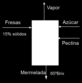 José Abril Requena (2013) 17 Problema nº18 En un sistema de obtención de aceite de semilla por cargas, como el del diagrama de flujo, se procesan 10000 kg de semilla por operación.