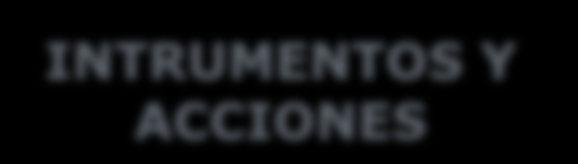 Sistema Nacional de Cualificaciones y Formación Profesional INTRUMENTOS Y ACCIONES Catálogo Nacional de Cualificaciones Profesionales CNCP CMFP Procedimiento de