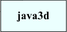 Java 3D Simple 3D Interfaz abstracta Entorno 3D Entorno Implementación Elementos
