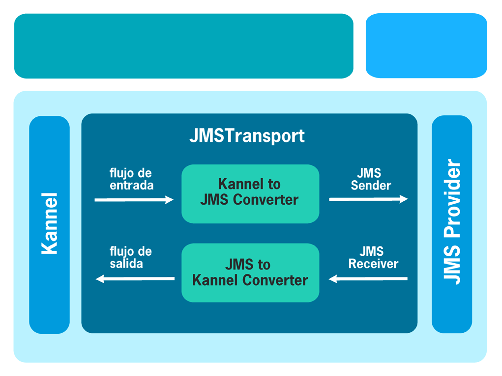 JMSTransport
