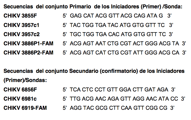 Chikungunya: papel del laboratorio Ensayo confirmativo recomendado: CDC CHIK Real-Time RT-PCR Actualizado 2014: 5 iniciadores + 3