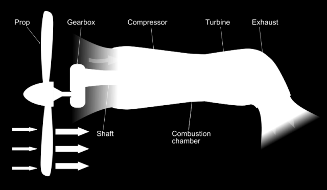 IV-Motor a Reacción del Tipo Turboprop Son los más extendidos en Aviones de Hélice, cuyo