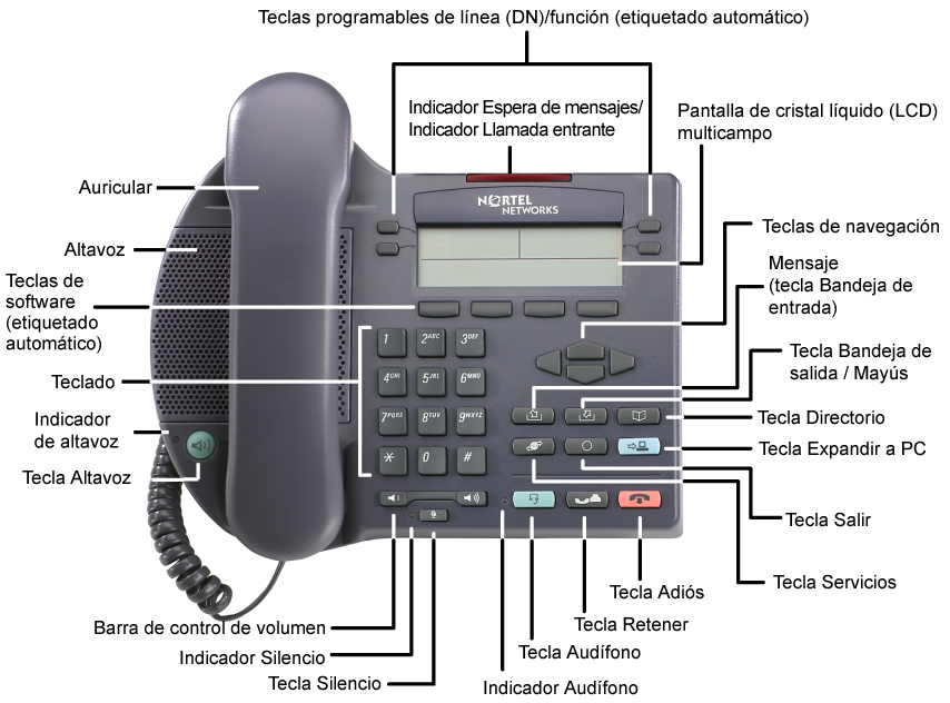 Acerca del teléfono IP 2002 Configuración de red automática Compatibilidad con aparatos auditivos En la Figura 2 se muestra el teléfono IP 2002.