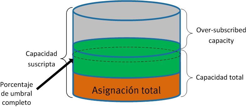 Descripción general de la tecnología de la solución Figura 15.