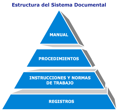 SISTEMA DE PREVENCION DE RIESGOS LABORALES El Sistema de Prevención de Riesgos Laborales (SPRL), es la parte del sistema general de gestión de la empresa, que define la política de prevención.