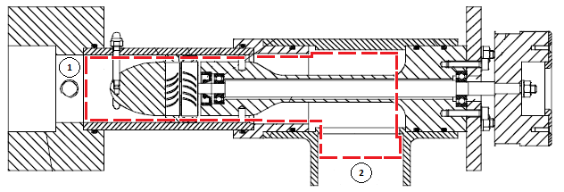 El volumen de control que usaremos se muestra en la siguiente figura: Figura 4.1. Volumen de control de la turbina La entrada y salida del volumen de control son la sección 1 y 2, respectivamente.