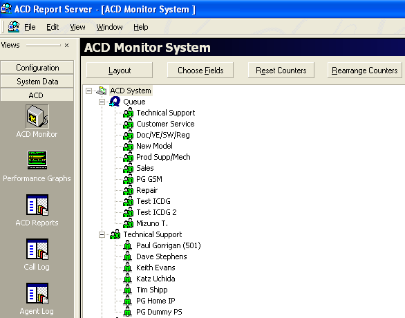 Monitor ACD - 1: Cola Sistema Sistema Cola de Grupos Agentes El Monitor ACD está basado en una estructura de arbol.