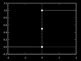 Figura 1.3 Nuestro objetivo es conseguir la función pulso para poder aplicar que. El problema queda solucionado diferenciando nuestra x.