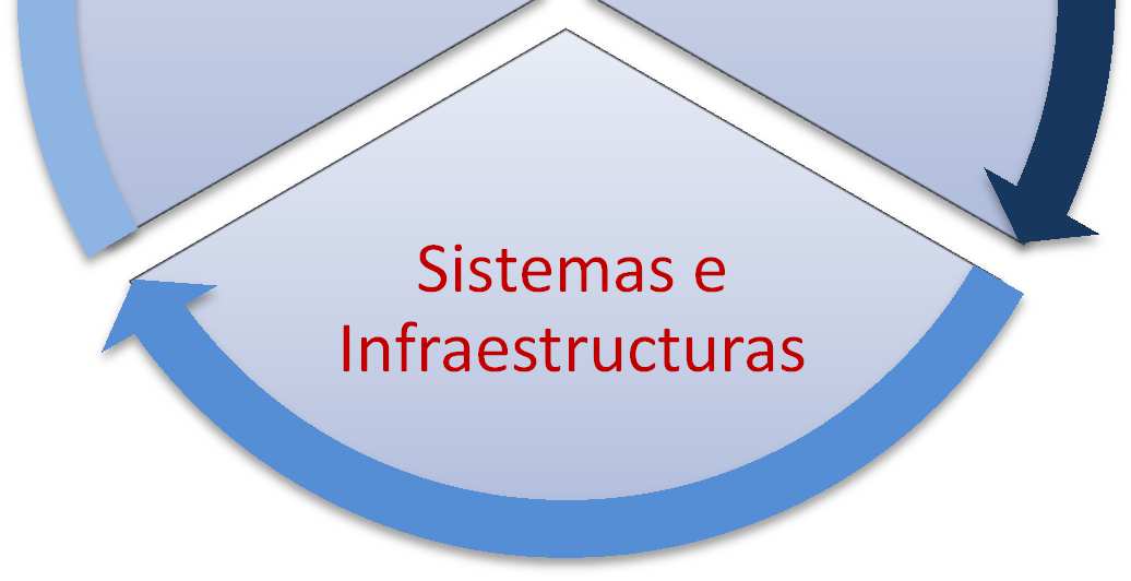 Internet y Multimedia Soluciones de Gestión de Negocio Sistemas e Infraestructuras