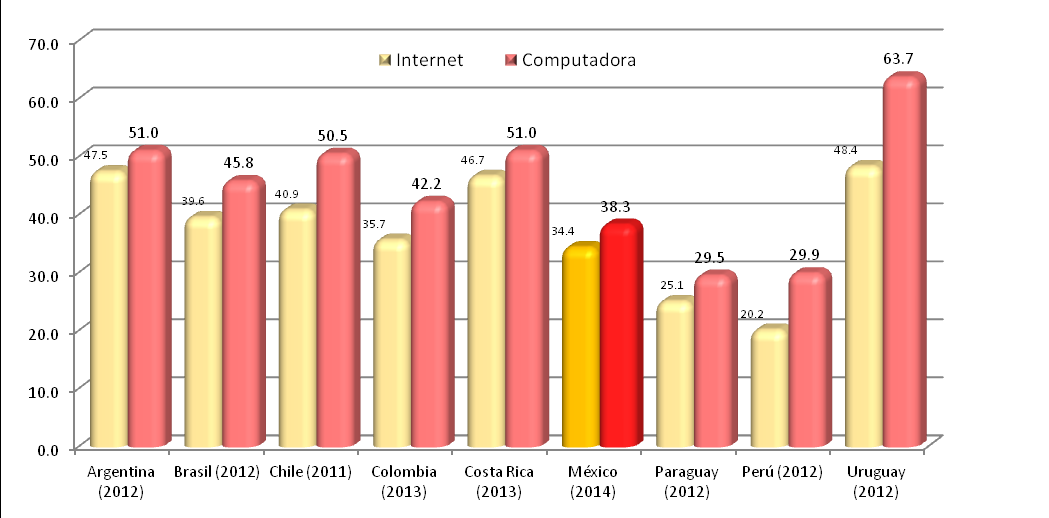 PÁGINA 6/9 De los hogares con computadora (12 millones), 16 por ciento señaló no contar con conexión a Internet; de éstos, dos de cada tres hogares (67.