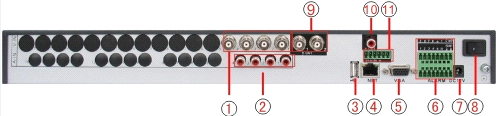 Externa (RS-485/Alarma) 2 Salida de Video (BNC) 7 Entrada Alimentación 3 Puerto USB 8 Switch Encendido/Apagado 4 Interfaz de Red 9 Salida de Video (BNC) 5 Salida
