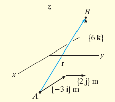 Solución El vector posición resulta r = [-2m 1m]i + [2m 0]j + [3m (-3m)]k = {-3i + 2j + 6k}m Magnitud =