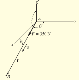 Solución La fuerza F tiene una magnitud de 350N, y la dirección especificada por u.