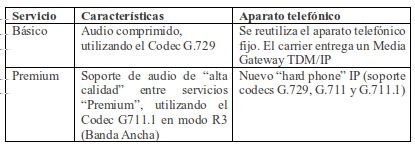 El carrier ofrecerá 2 tipos de servicios de VoIP: (a) (b) (c) Para cada uno de los planes de ADSL indicar cuantos teléfonos con servicio básico y cuantos con servicio premium se pueden instalar en