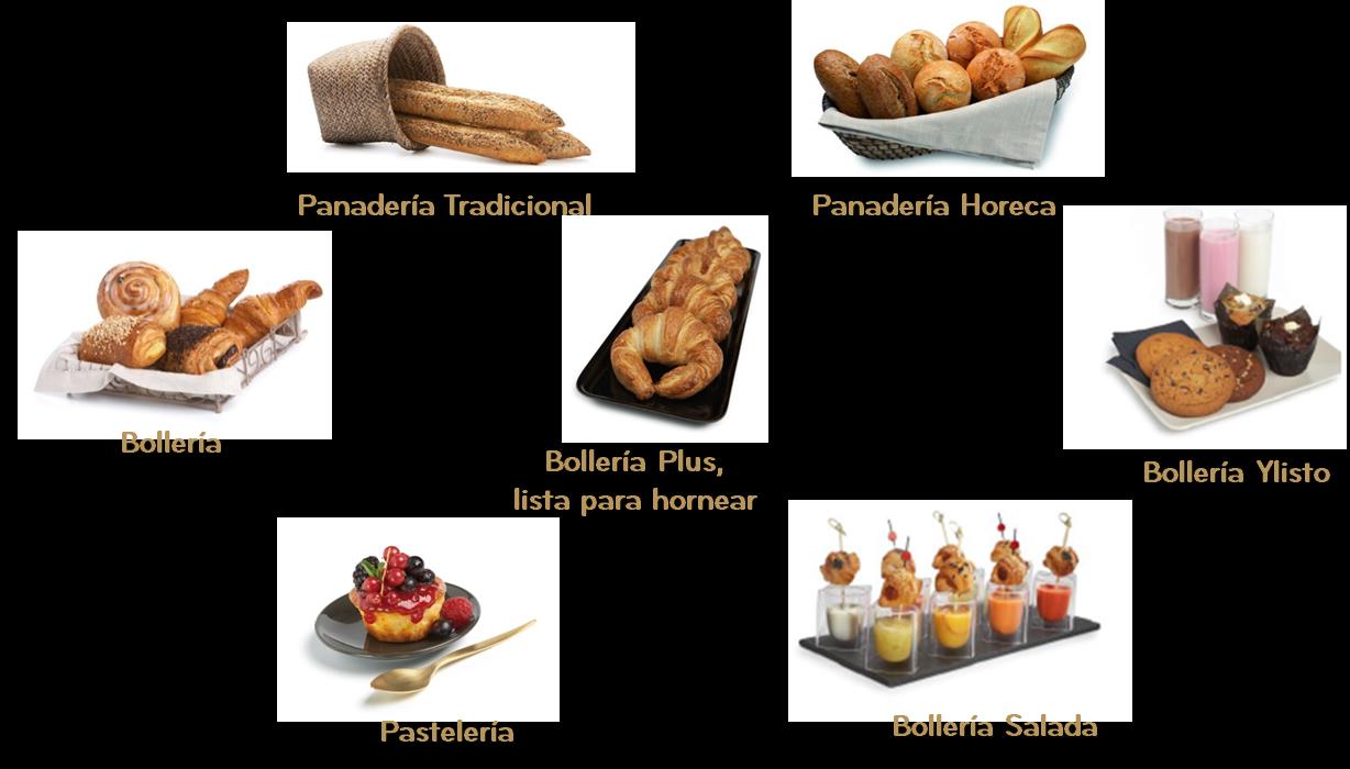 NUESTROS PRODUCTOS Fabricamos y comercializamos productos de panadería, bollería y pastelería, elaborados en diferentes masas,