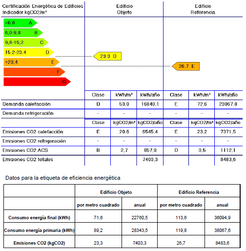 Certificación Energética Sistema mixto con caldera de gasóleo Resultados