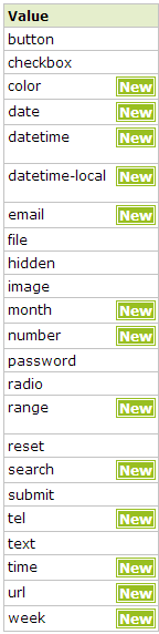 multiple: (html5) valor booleano que indica que se permite la selección de valores múltiples. name: Nombre que identifica al campo de datos. Importante para su identificación por el Servidor.