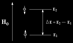 aquella orientación en igual sentido al campo magnético principal al nivel de baja energía. Figura 144.