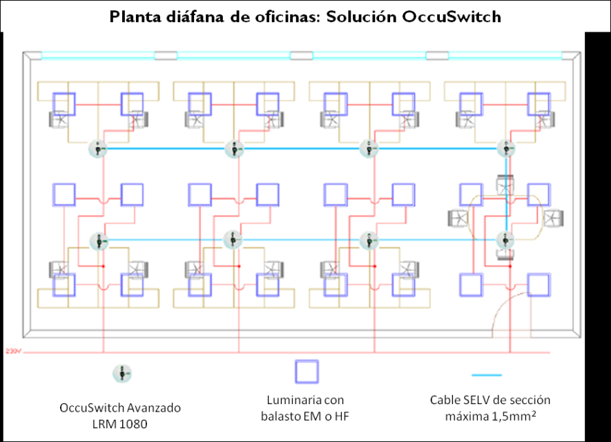 OccuSwitch Básico El modelo básico del OccuSwitch únicamente apaga o previene el encendido de las luces siempre que haya suficiente luz disponible en función de que haya o no presencia.