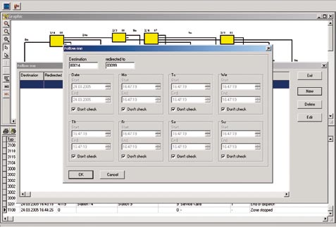 Ventajas en resúmen: sistema controlado por PC plataforma gráfica Windows mantenimiento a distancia reportación de todos los envíos y recepciones cambio de datos de forma protocolo indicación del