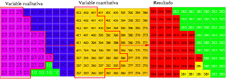 5.1. OPERADORES EN ÁLGEBRA DE MAPAS 89 Figura 5.9: Operador de área: Altitud media por áreas 4. Cuencas visuales (figura??).