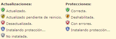 Los iconos que representan los posibles estados tanto de la protección como de las actualizaciones son los siguientes:
