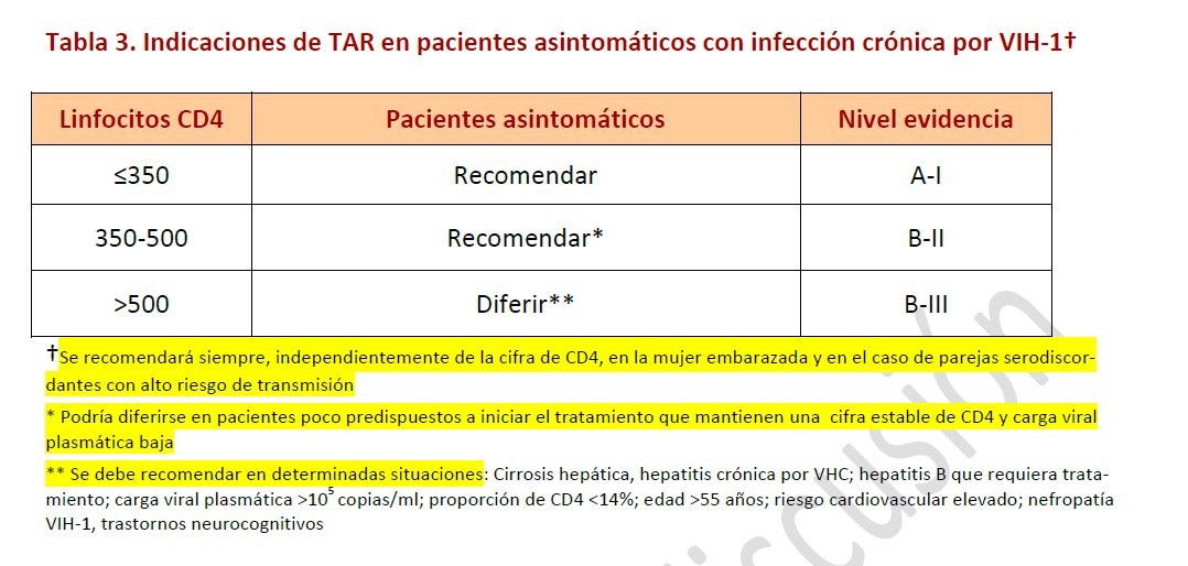 Recomendaciones GESIDA/PNS sobre cuando iniciar el TAR en Infección crónica.