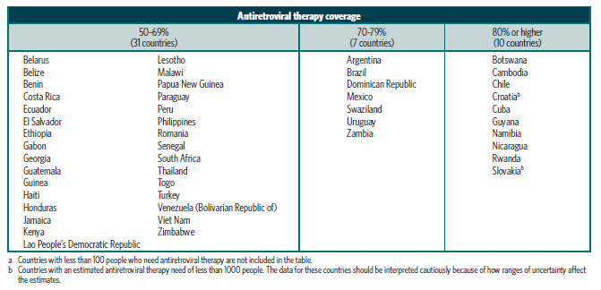 Países de bajos y medianos ingresos con niveles de cobertura