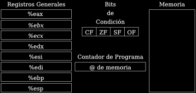 Otros Registros del Pentium ARC-10 Aparte de los registros descritos, el Pentium cuenta con registros adicionales que por simplicidad no se van a considerar.