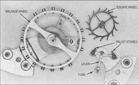 TEORÍA BÁSICA DE OPERACIÓN Cronómetro Mecánico ( Tipo II ) Para el tradicional cronómetro mecánico, la fuente de poder es un resorte helicoidal, el cual almacena energía obtenida por cuerda.