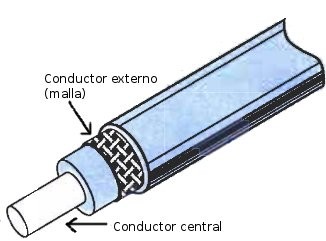 Cables de pares simétricos: son un conjunto de conductores aislados entre sí y protegidos del exterior por una cubierta común.