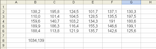 Los datos copados en Excel desde la celda B deberían verse como sgue: S los datos provenen de una muestra, emplearemos la funcón VAR, en cuyo denomnador se tendría el valor 9 en vez de 30,