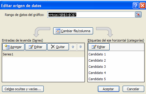 En la caslla rótulos del eje de categoría corresponde al rango de las celdas que muestran las clases: Rango de Clases En MS Excel 007 la ventana para ntroducr los datos de