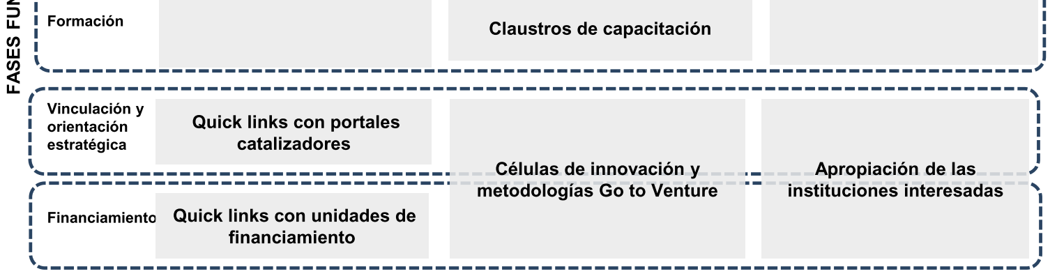 Habilidades para Innovar Vinculación entre las empresas de CONCAMIN y las células de innovación para el desarrollo de proyectos y