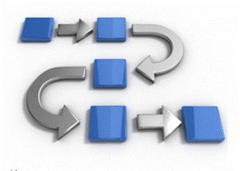 4.- Paradigmas y Modelos del Ciclo de Vida Ciclo de vida. Sucesión de etapas por las que atraviesa un producto software a lo largo de su existencia (i.e. durante su desarrollo y explotación).