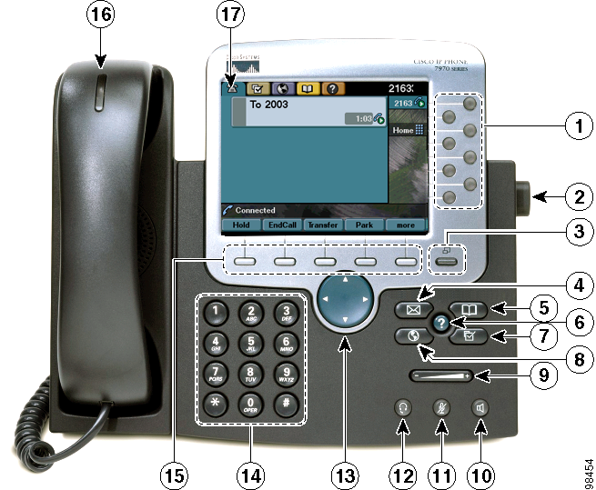 1 Botones programados Dependiendo de la configuración, los botones programados proporcionan acceso a: Líneas de teléfono (botones de línea) Números de marcación rápida (botones de marcación rápida)