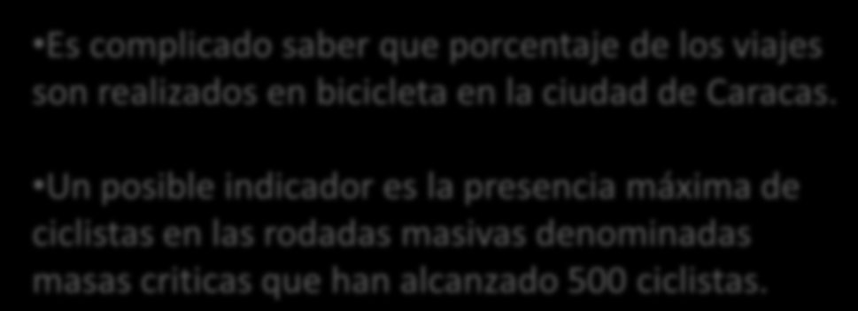 La movilidad en bicicleta en Venezuela Son muy pocas las iniciativas que promueven el uso de la bicicleta como medio de transporte en Venezuela.