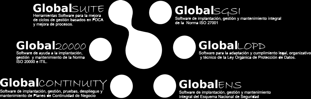 Caso de Éxito: Plataforma SaaS de GlobalSUITE GlobalSUITE es una plataforma SaaS que provee al usuario un