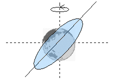 Fig.3: Órbita de transferencia. 2. En un momento dado, cerca del apogeo, se activa el motor de satélite hasta situarlo en órbita geoestacionaria.