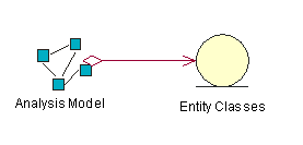 Data Model Conceptual.