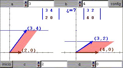 CAP.1 DETERMINANTES DE ORDEN 2 11 El determinante de una matriz es igual al de su traspuesta Un caso particular visto geométricamente Veamos geométricamente, para los casos en los que algún término