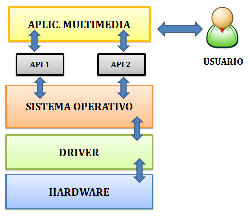 Aplicaciones multimedia Estructura.