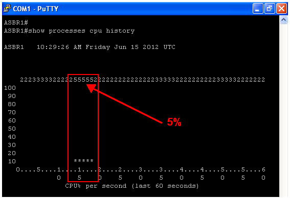 FIGURA 4-30 ULTIMO UPDATE BGP (MODELO 2C) La figura 4-31 muestra un porcentaje de uso del CPU del 5%, el cual se repite