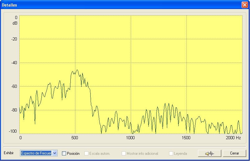 SePem 02 Gráfico de Espectros de Frecuencia: Refleja las frecuencias de los sonidos captados.