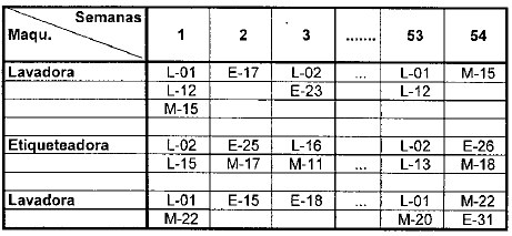 En la siguiente figura se muestra un ejemplo de un tablero de control diligenciado. Figura 17. Tablero de control diligenciado. Fuente: (Herrera, 2014).