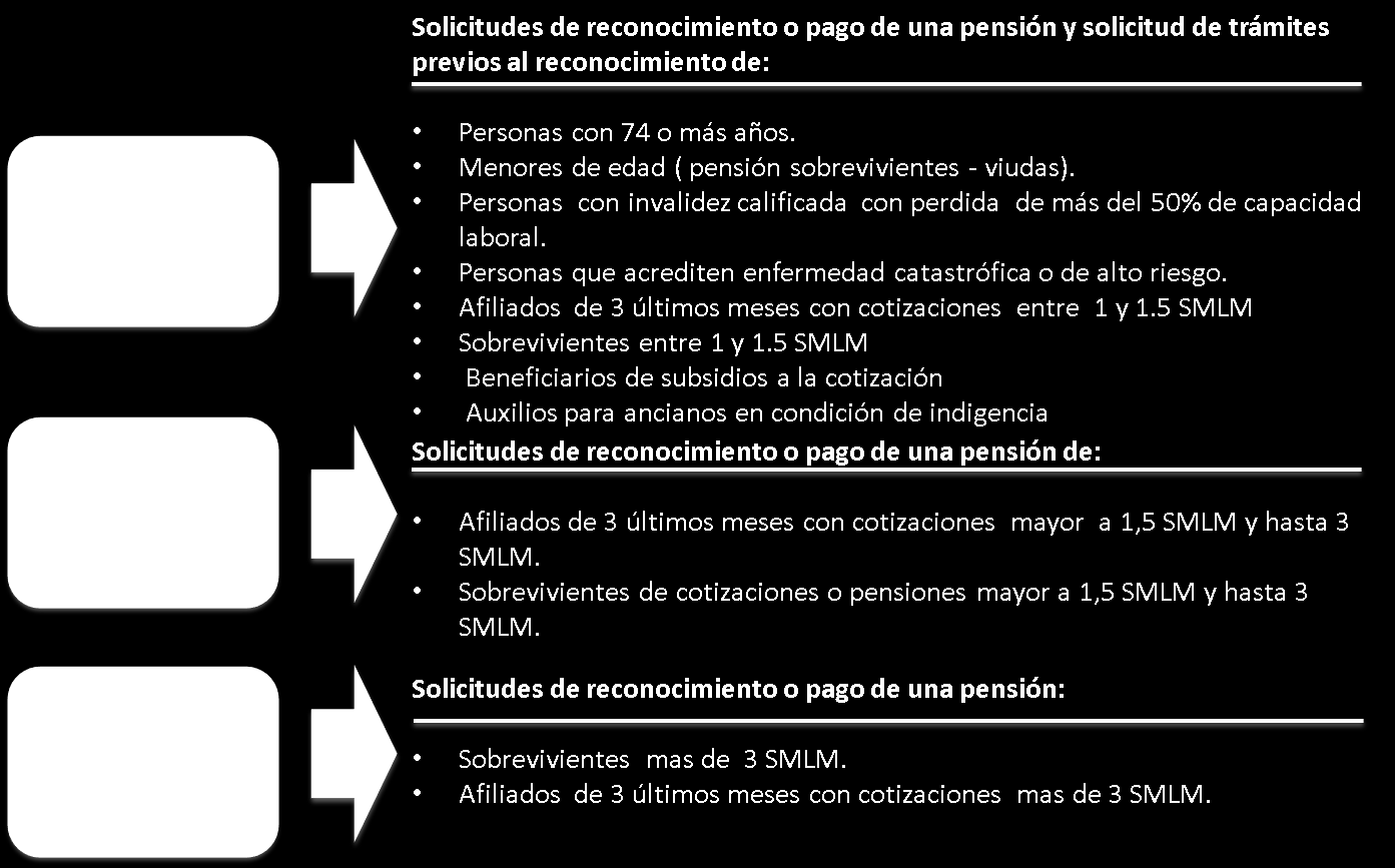 Plan de Acción Autos Corte Constitucional Auto No.