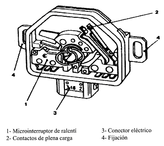 Figura 2.11. Interruptor de la mariposa de aceleración.
